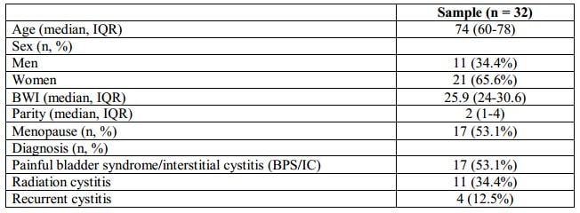 chronic-cystopathy-table-2-2